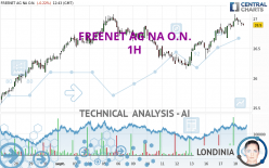 FREENET AG NA O.N. - 1H