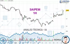 SAIPEM - 1H