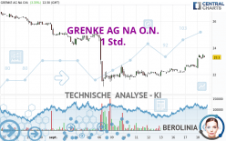 GRENKE AG NA O.N. - 1 Std.