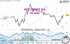 WTI CRUDE OIL - 15 min.