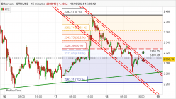 ETHEREUM - ETH/USD - 15 min.