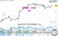 GOLD - USD - 1H