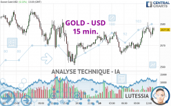 GOLD - USD - 15 min.