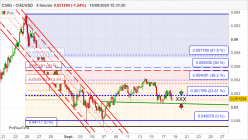 CHILIZ - CHZ/USD - 4H