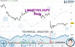 J.MARTINS,SGPS - Daily