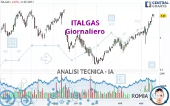 ITALGAS - Giornaliero