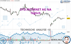 UTD.INTERNET AG NA - Täglich