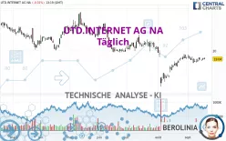 UTD.INTERNET AG NA - Täglich