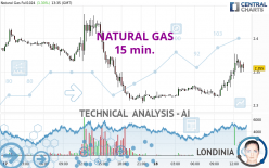 NATURAL GAS - 15 min.