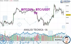 BITCOIN - BTC/USDT - 1H