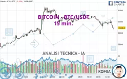 BITCOIN - BTC/USDT - 15 min.