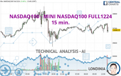 NASDAQ100 - MINI NASDAQ100 FULL1224 - 15 min.