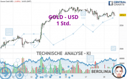 GOLD - USD - 1 Std.