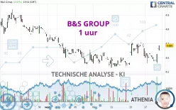 B&amp;S GROUP - 1 uur