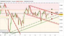 NIKKEI225 $ FULL1224 - 2H