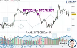 BITCOIN - BTC/USDT - 1H