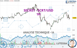 SECRET - SCRT/USD - 1H