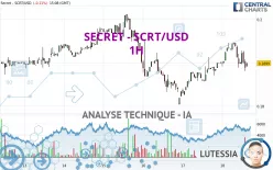 SECRET - SCRT/USD - 1H