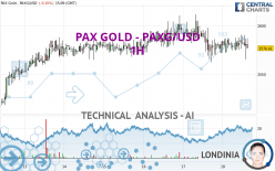 PAX GOLD - PAXG/USD - 1H