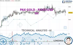 PAX GOLD - PAXG/USD - 1H