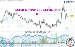 MASK NETWORK - MASK/USD - 1H