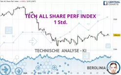 TECH ALL SHARE PERF INDEX - 1 Std.