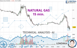 NATURAL GAS - 15 min.