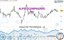 ALPES (COMPAGNIE) - 1H