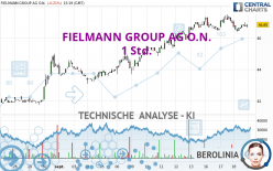 FIELMANN GROUP AG O.N. - 1H