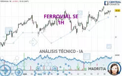 FERROVIAL SE - 1H