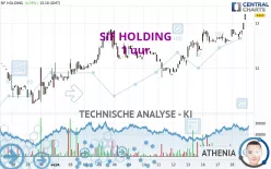 SIF HOLDING - 1 uur