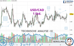 USD/CAD - 1 Std.