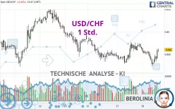 USD/CHF - 1 Std.