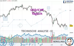 USD/CHF - Journalier