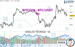 BITCOIN - BTC/USDT - 1H