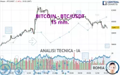 BITCOIN - BTC/USDT - 15 min.