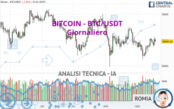 BITCOIN - BTC/USDT - Giornaliero