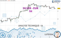 SILVER - EUR - 1H