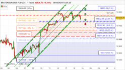 NASDAQ100 - MINI NASDAQ100 FULL1224 - 1H