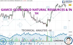 GAMCO GLOB. GOLD NATURAL RESOURCES &amp; IN - 1H