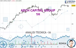 ARCH CAPITAL GROUP - 1H