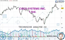 CISCO SYSTEMS INC. - 1 Std.