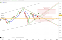 NASDAQ100 - MINI NASDAQ100 FULL1224 - Daily