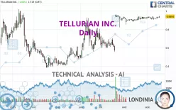 TELLURIAN INC. - Journalier