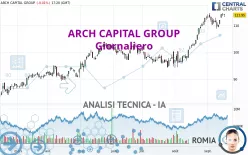 ARCH CAPITAL GROUP - Giornaliero