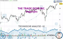 THE TRADE DESK INC. - Dagelijks