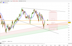 WTI CRUDE OIL - Journalier