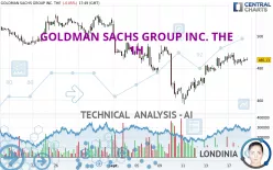 GOLDMAN SACHS GROUP INC. THE - 1H