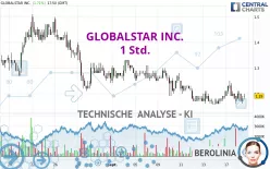 GLOBALSTAR INC. - 1 Std.