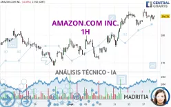 AMAZON.COM INC. - 1 uur